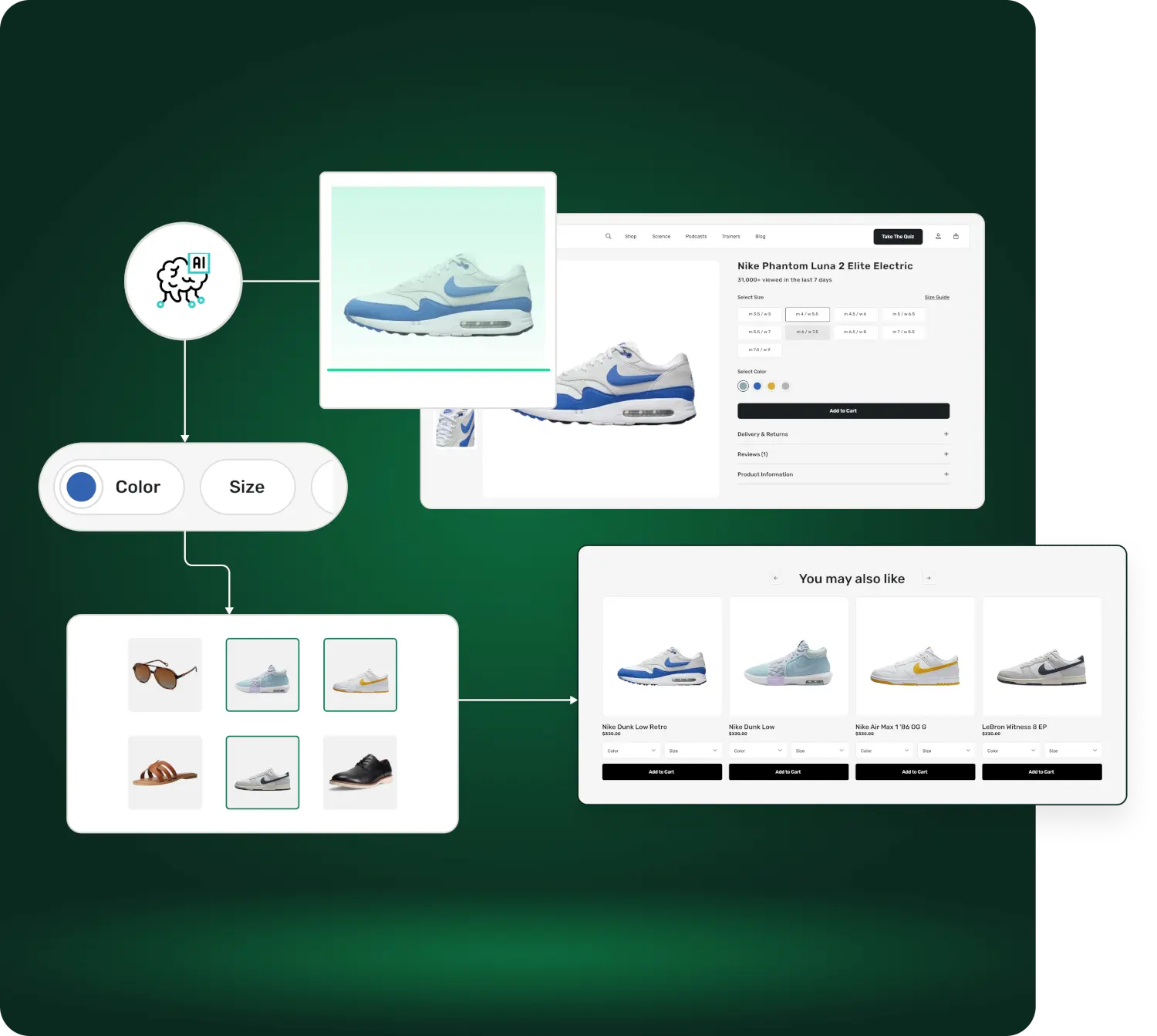 AI recommendation flow diagram
