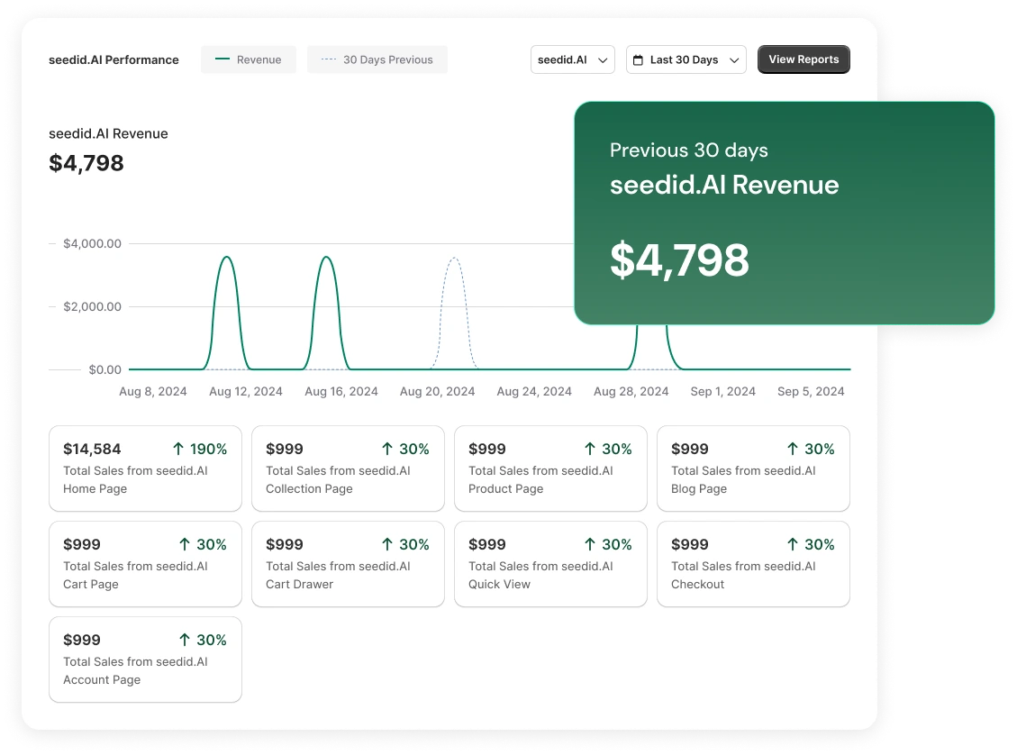 Performance Data